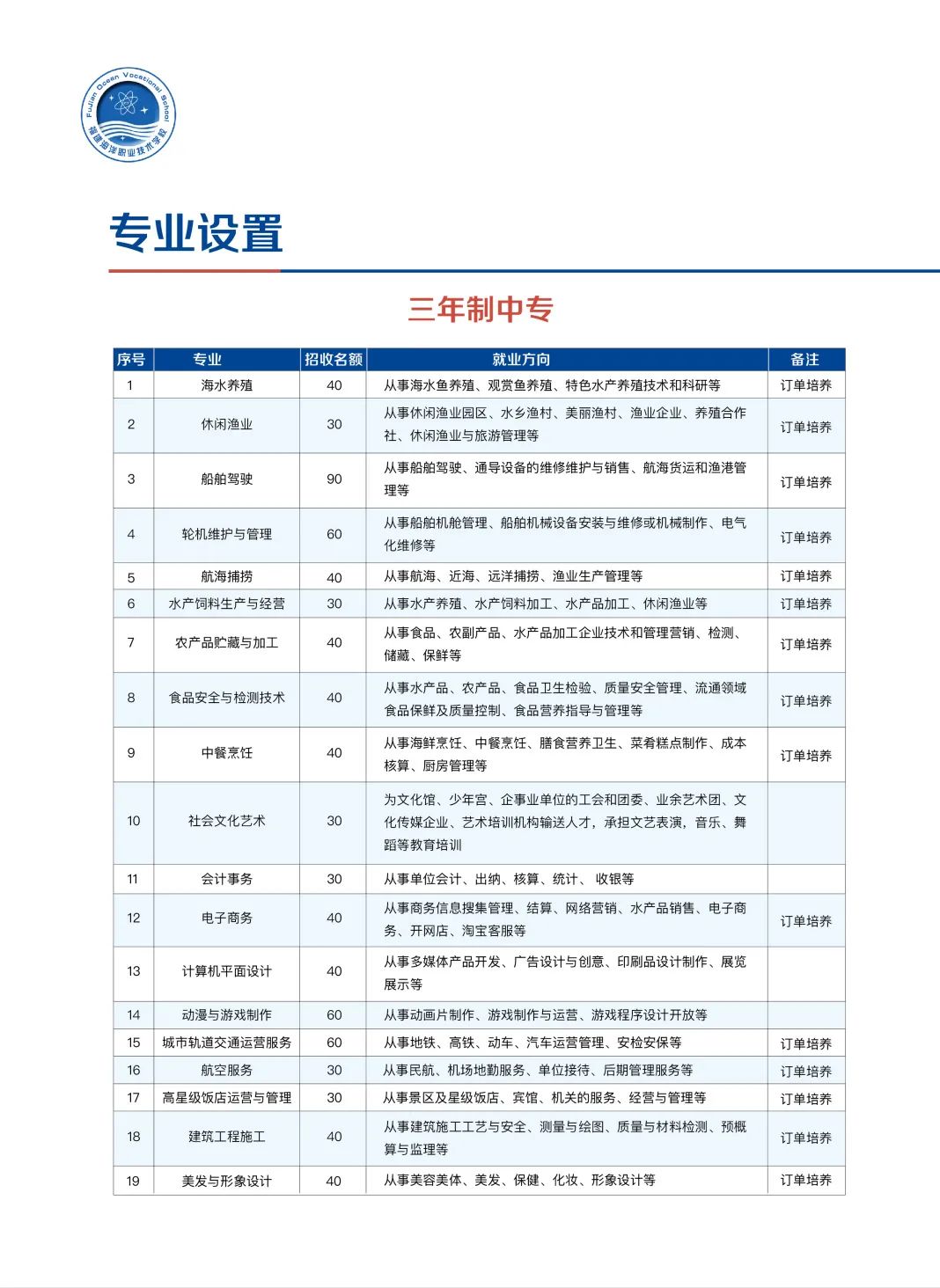 ﻿<a href=http://www.tzshuifang.com/school-379/ target=_blank class=infotextkey>���������I(y��)���g(sh��)�W(xu��)У</a>2022��������(ji��n)��