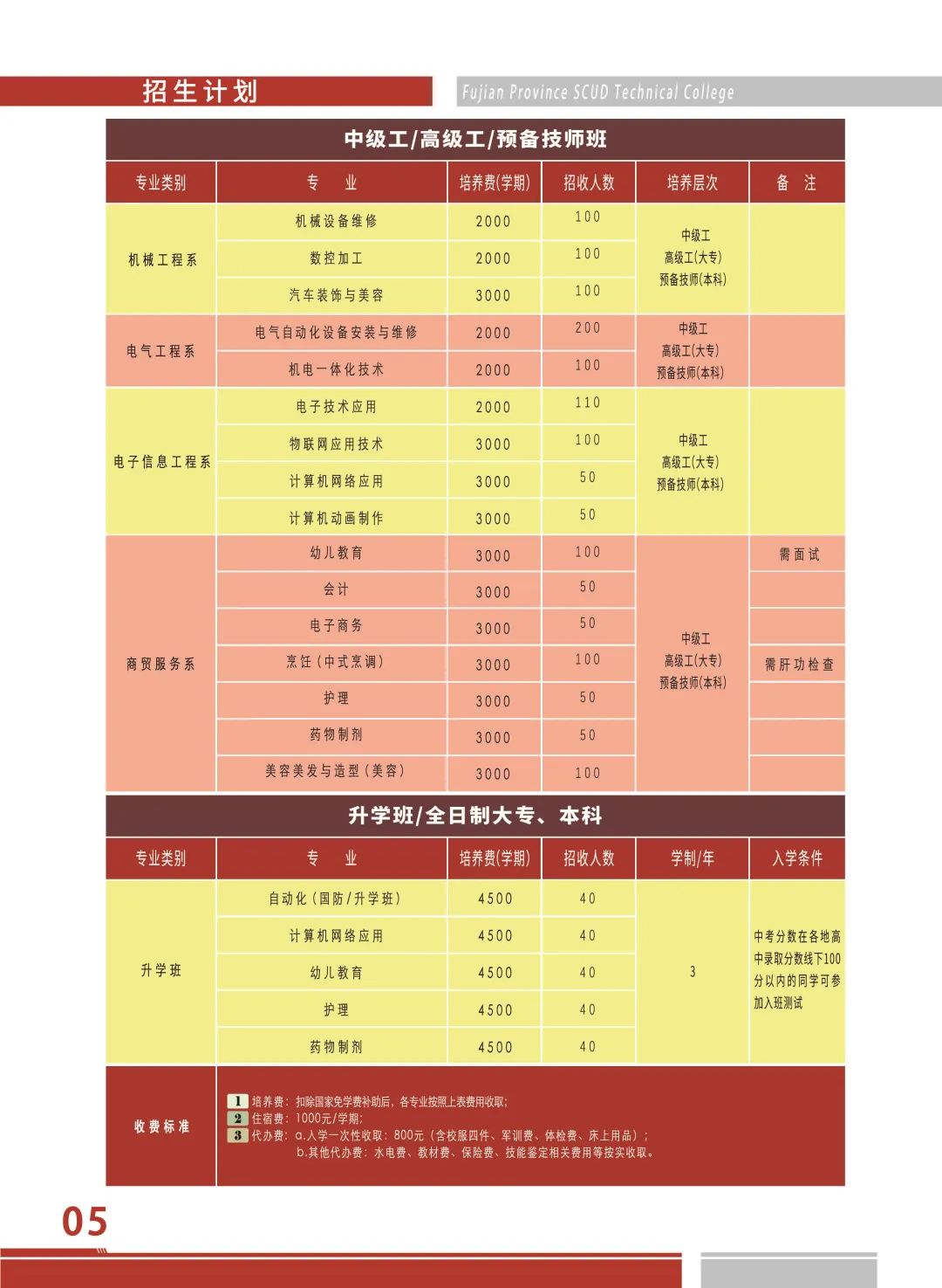 <a href=http://www.tzshuifang.com/school-526/ target=_blank class=infotextkey>����ʡ�wë�ȼ����W(xu��)Ժ</a>2022������(ji��n)��