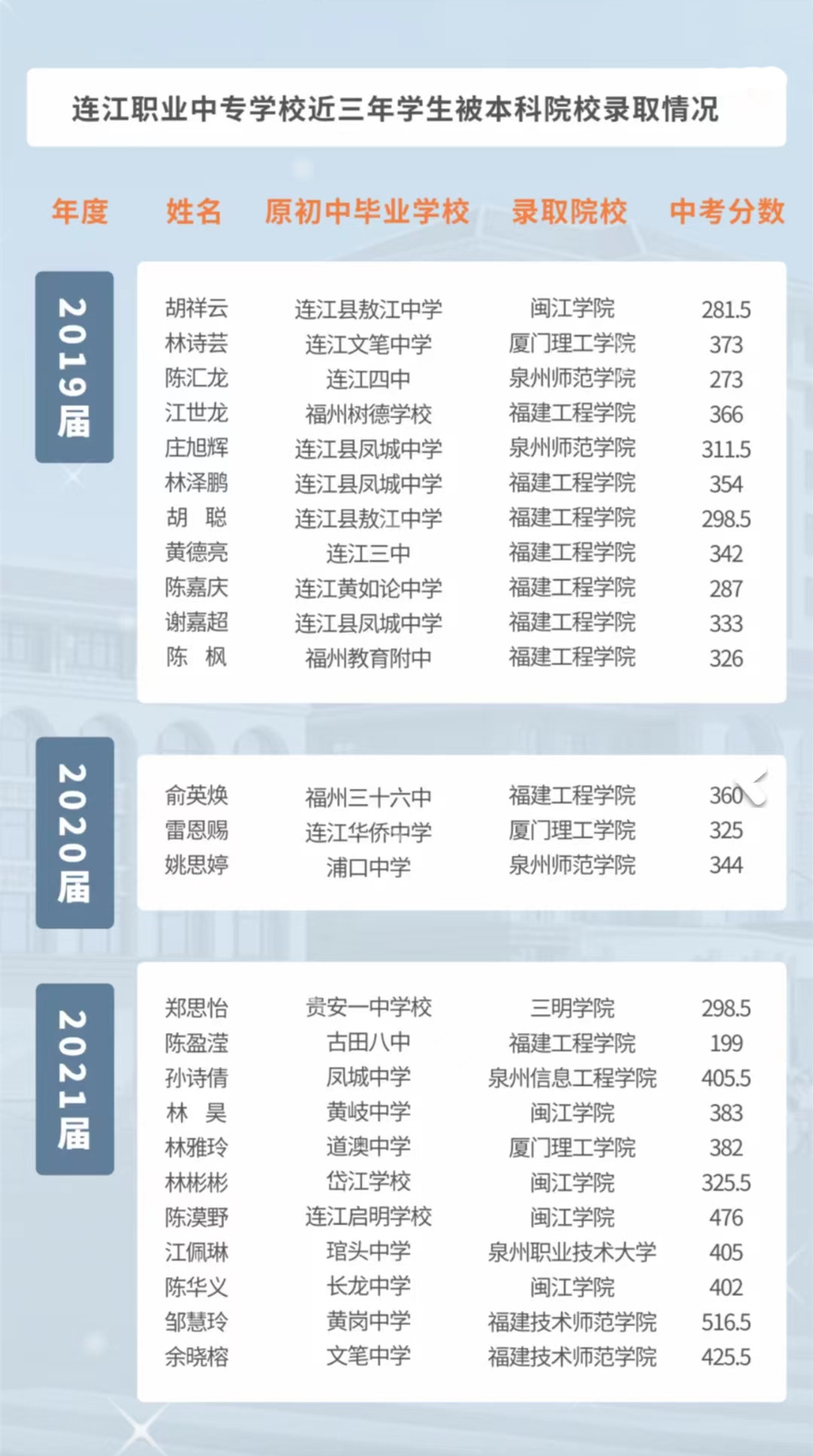 <a href=http://www.tzshuifang.com/school-481/ target=_blank class=infotextkey>�B���h�I(y��)�Ќ��W(xu��)У</a>2022����������