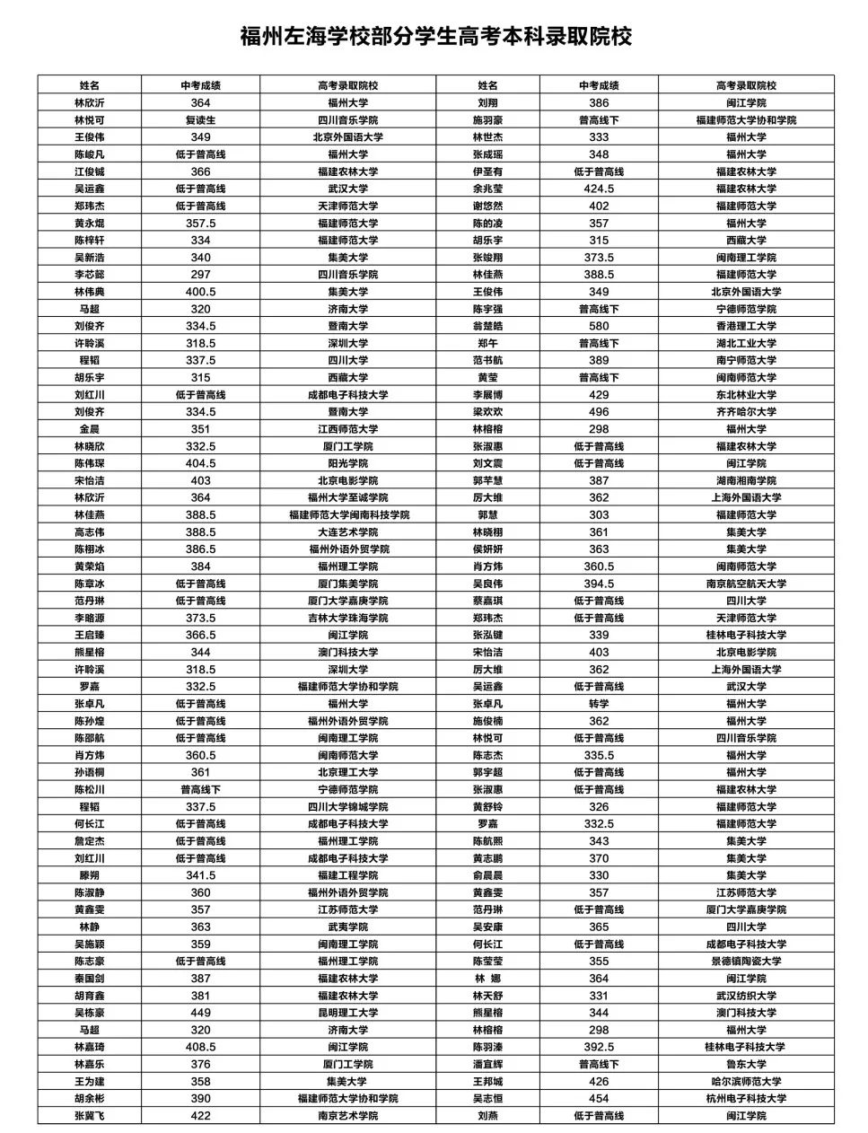 <a href=http://www.tzshuifang.com/school-2851/ target=_blank class=infotextkey>˽�����ЌW(xu��)</a>2022��������(ji��n)��