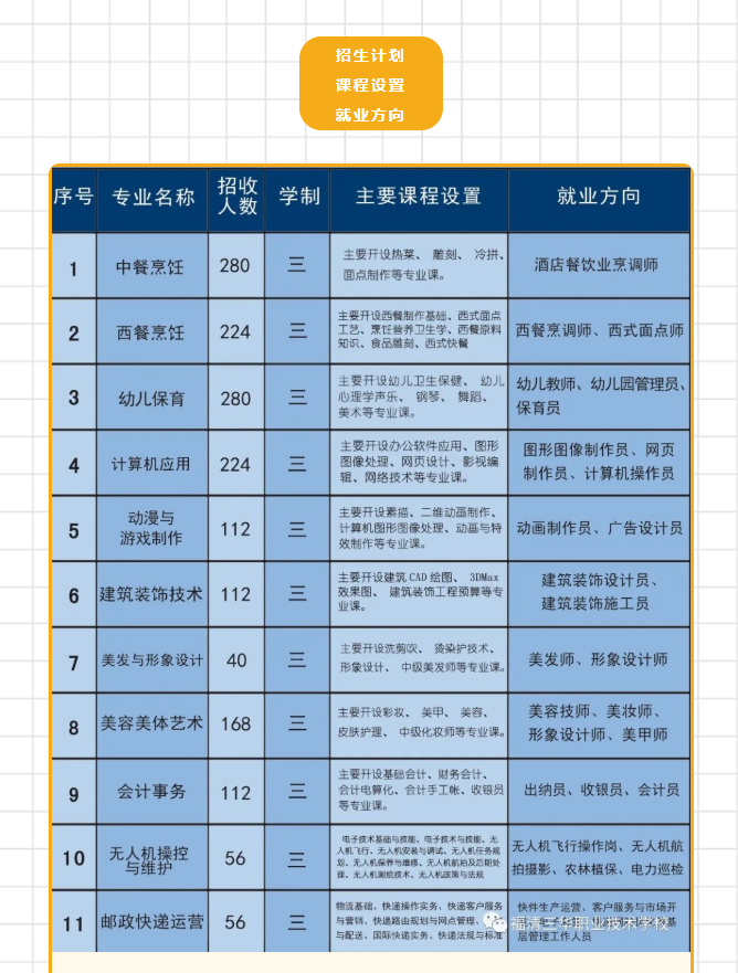 福清三華職業(yè)技術(shù)學(xué)校2022年招生簡章