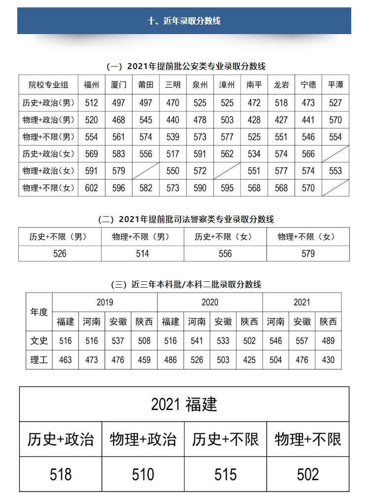 ��������W(xu��)Ժ2022����ͨ�߿�������(ji��n)��