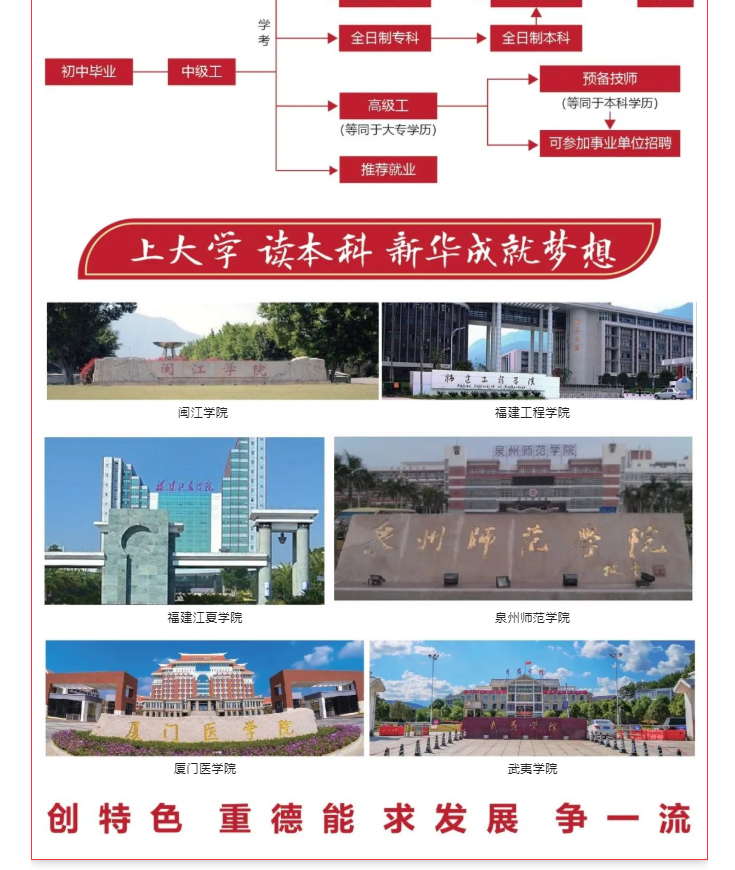 <a href=http://www.tzshuifang.com/school-506/ target=_blank class=infotextkey>福建省新華技術(shù)學(xué)校</a>2022年招生簡(jiǎn)章