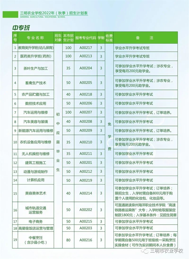 �������r(n��ng)�I(y��)�W(xu��)У2022����������
