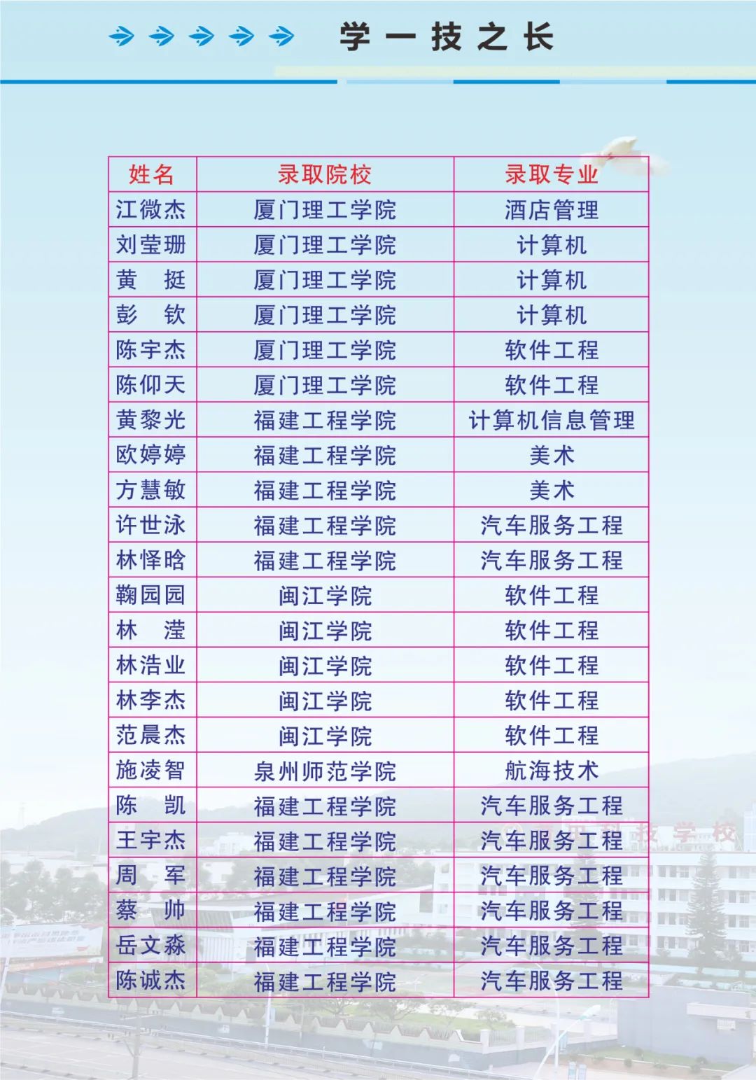 ����Ƽ��I(y��)���g(sh��)�W(xu��)У2022����������
