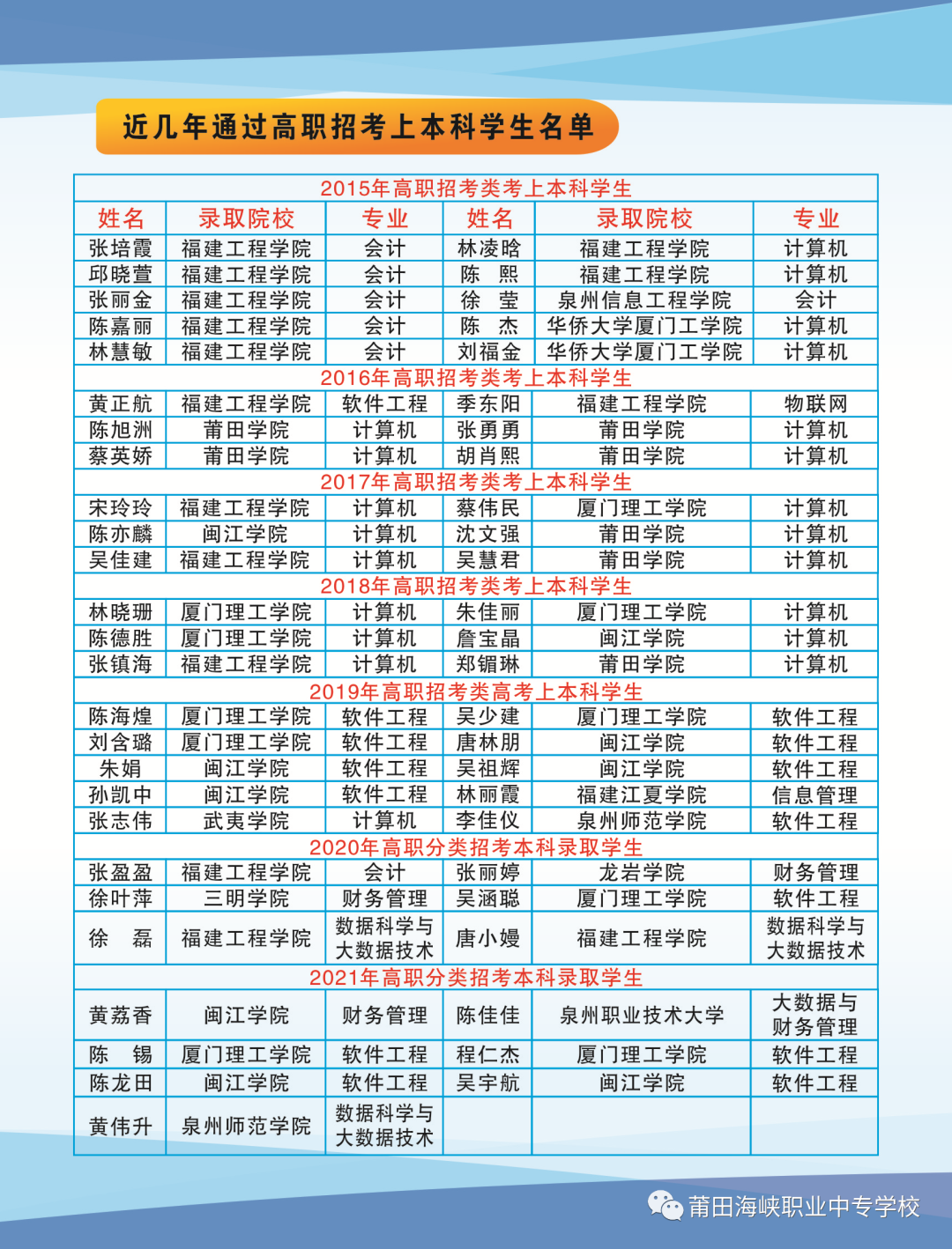 ���ﺣ�{�I(y��)�W(xu��)У2022����������