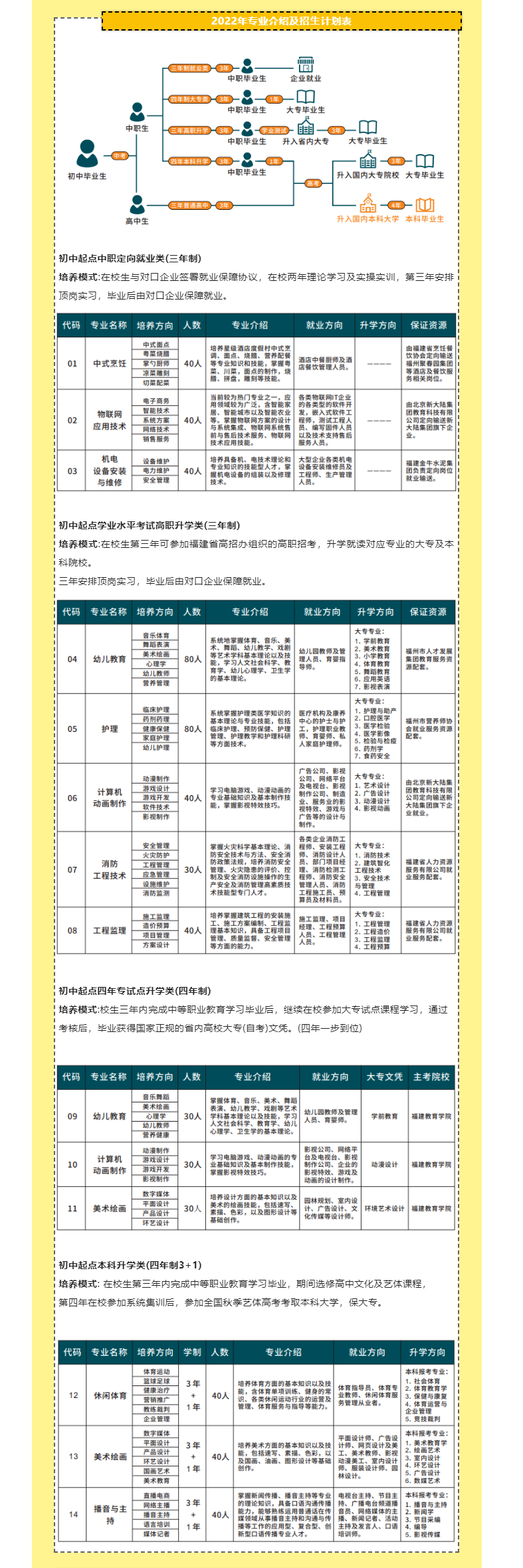 ����������ˇ���g(sh��)�W(xu��)У2022��������(ji��n)��