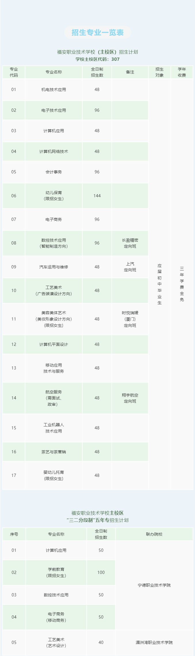 �����I(y��)���g(sh��)�W(xu��)У2022��������
