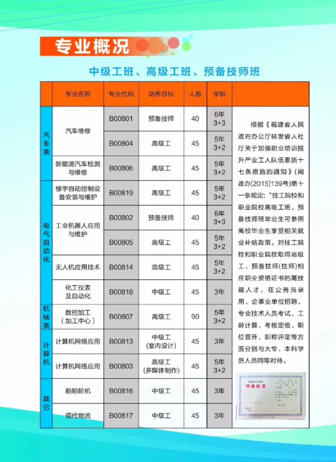 �����еڶ��߼������W(xu��)У2022����������