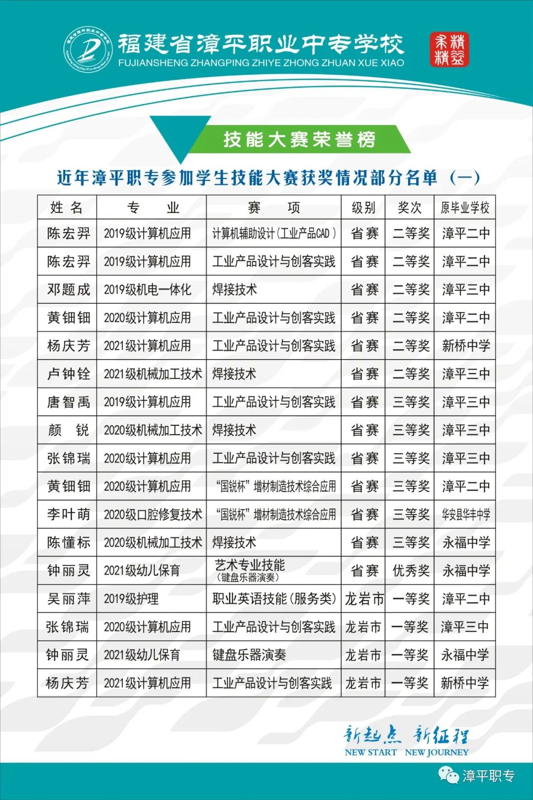 ��ƽ�I(y��)�Ќ��W(xu��)У2022��������(ji��n)��