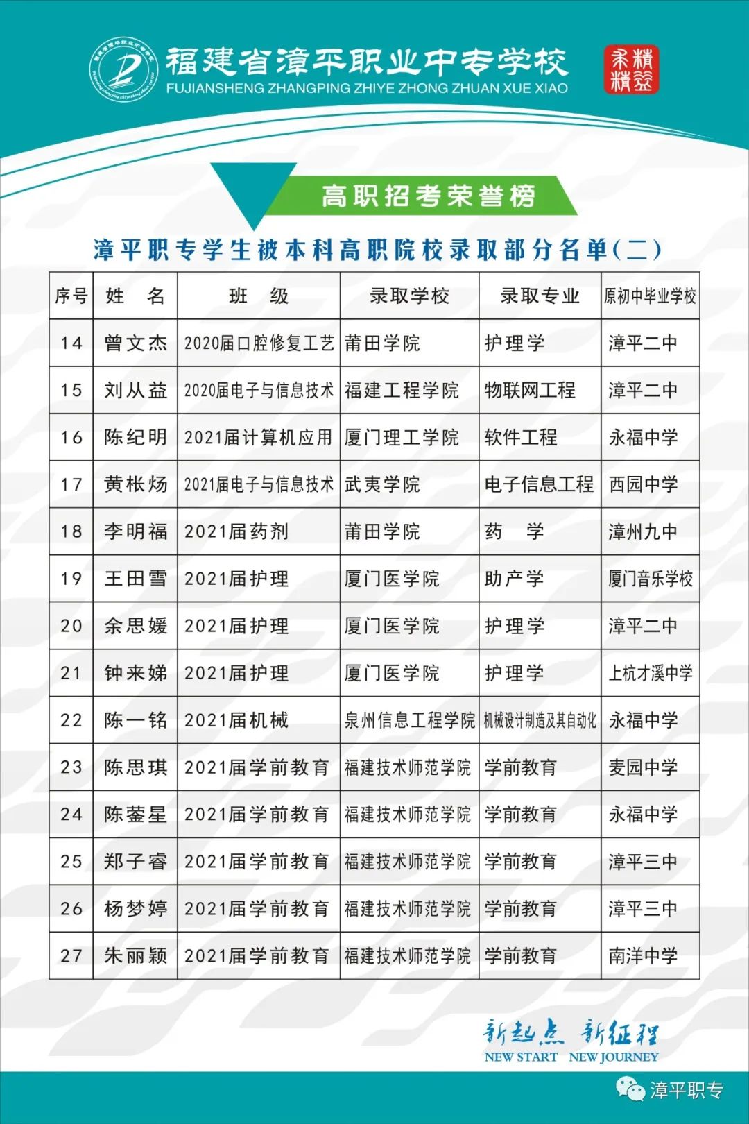 ��ƽ�I(y��)�Ќ��W(xu��)У2022��������(ji��n)��