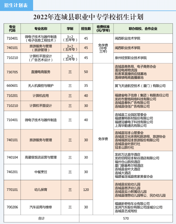 �B���I(y��)�Ќ��W(xu��)У2022��������(ji��n)��