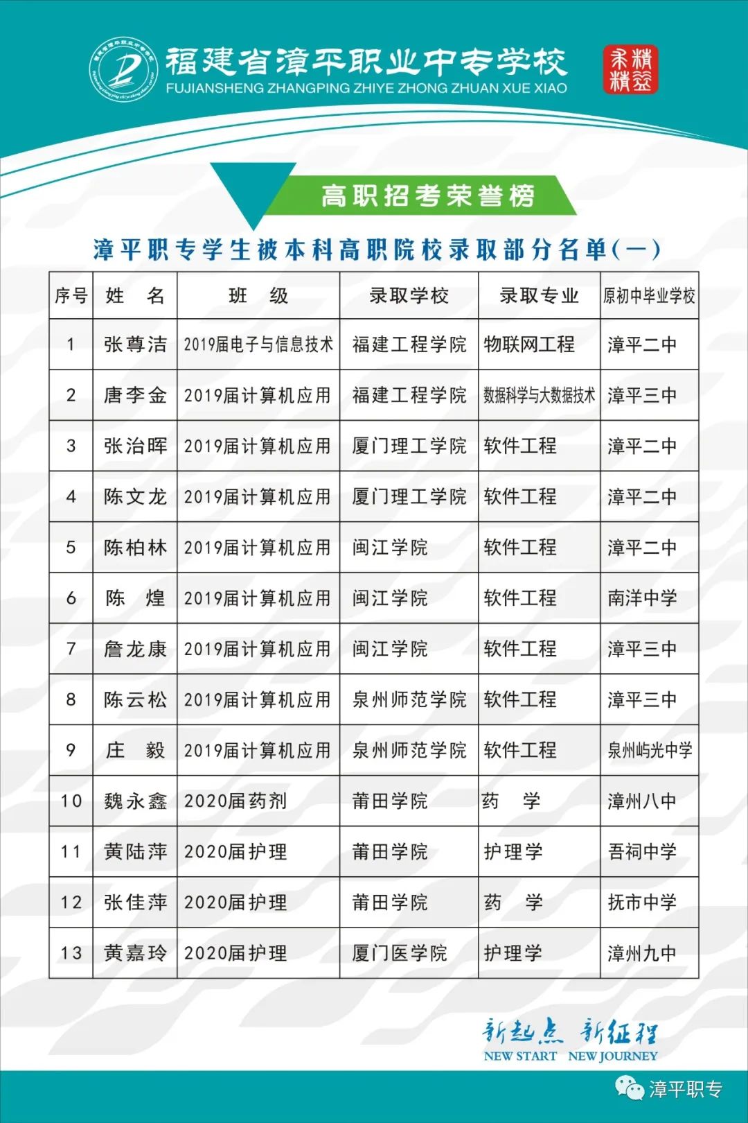 ��ƽ�I(y��)�Ќ��W(xu��)У2022��������(ji��n)��