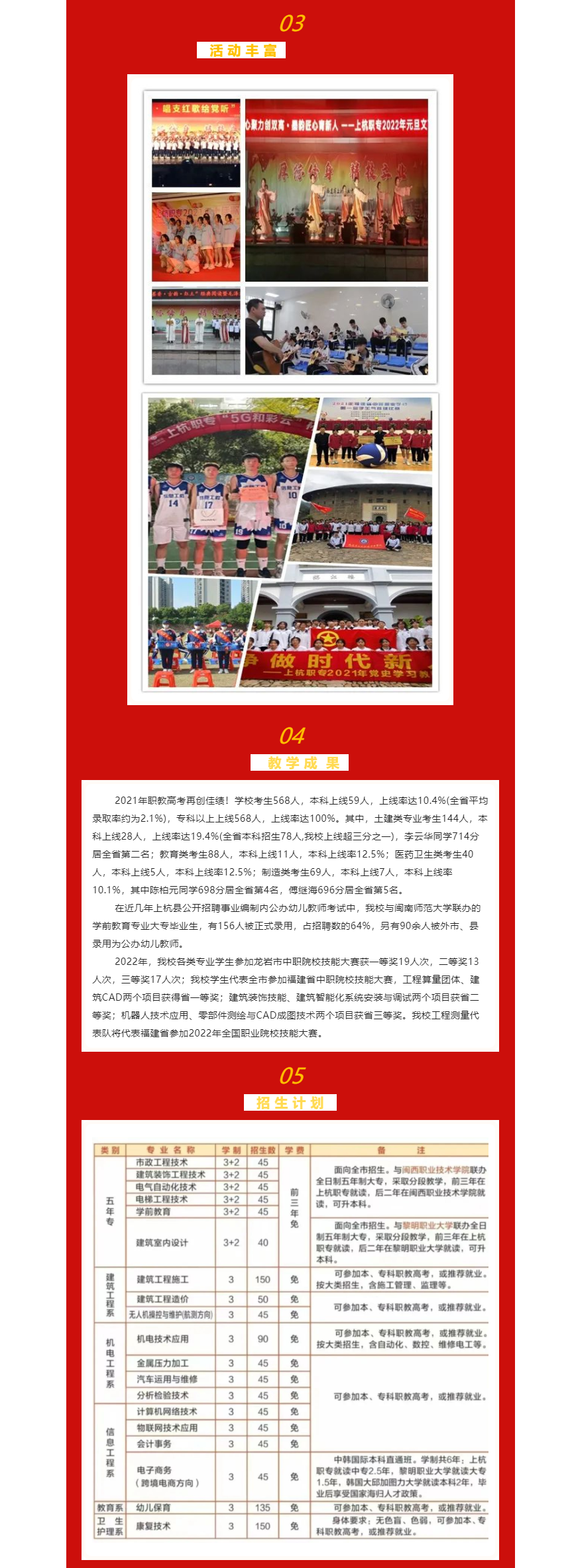 �Ϻ��I(y��)�Ќ��W(xu��)У2022��������(ji��n)��