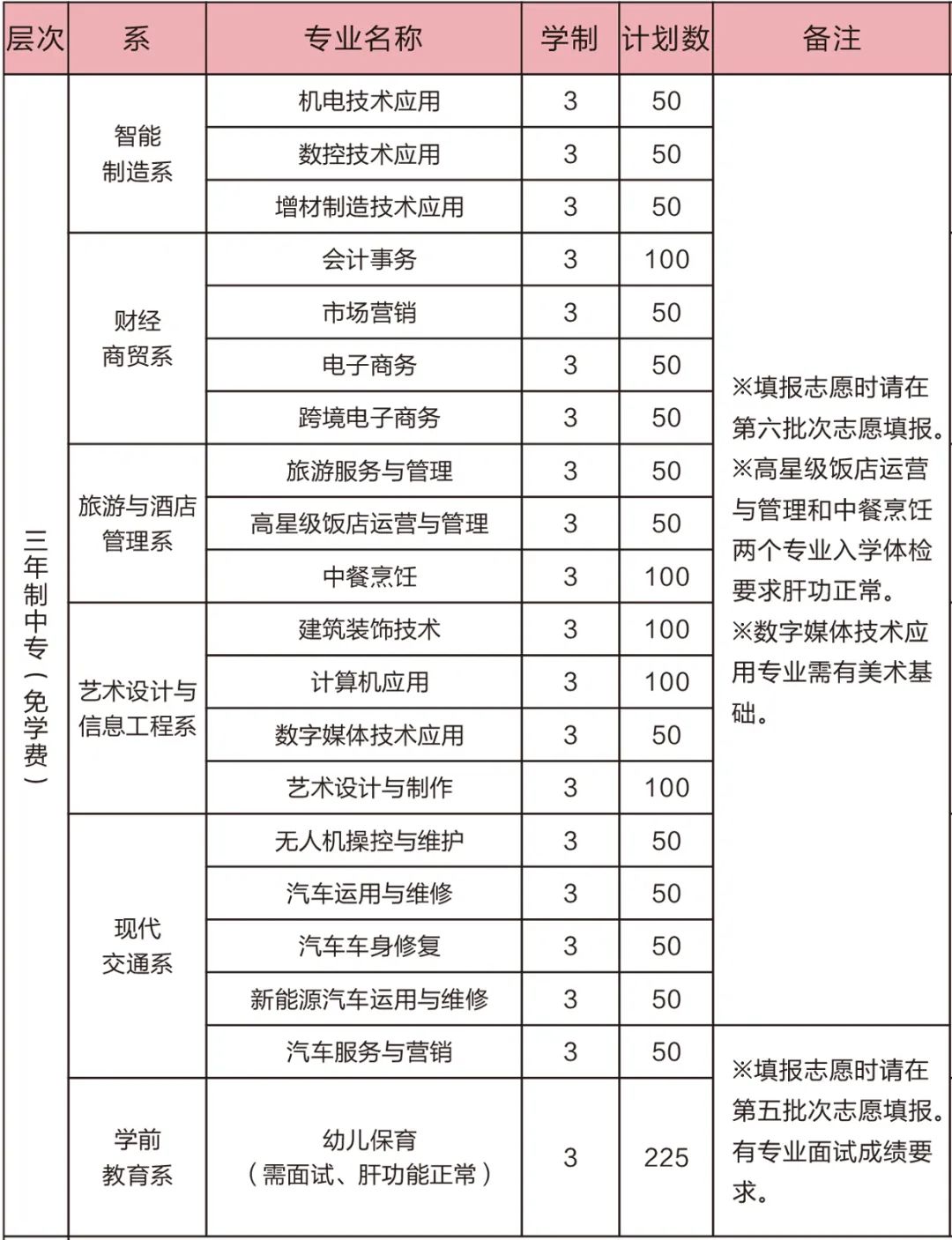 ���r�A�S�I(y��)�Ќ��W(xu��)У2022��������(ji��n)��