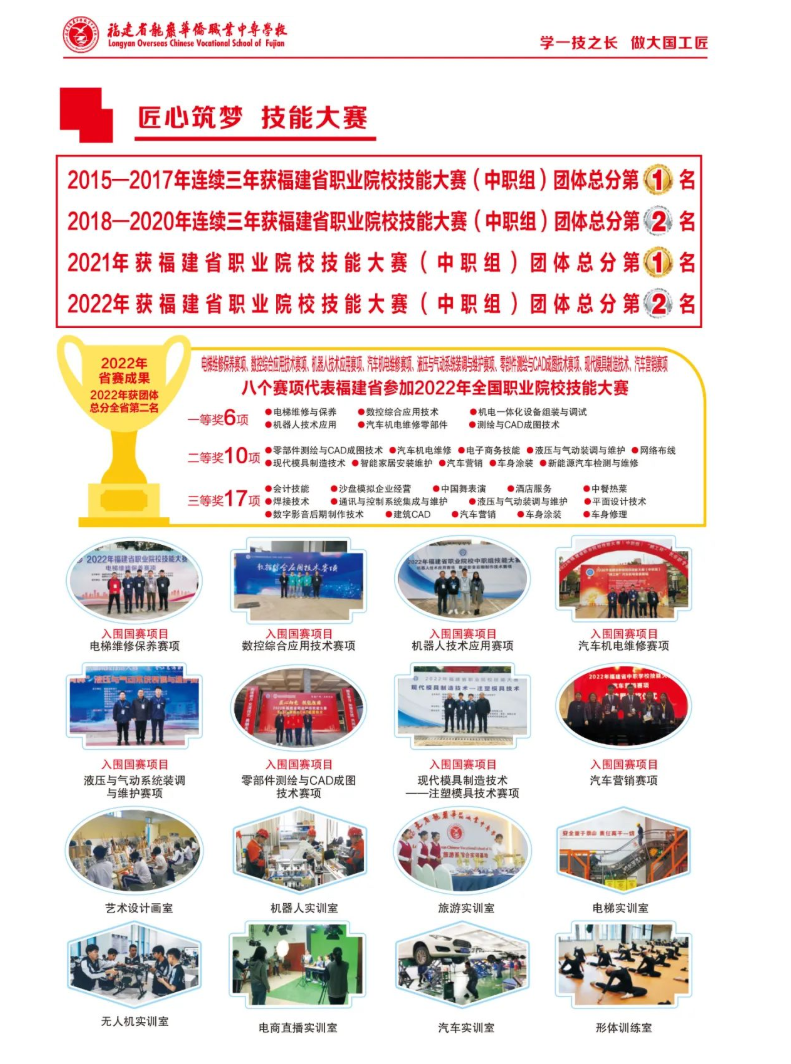 龍巖華僑職業(yè)中專學(xué)校2022年招生簡(jiǎn)章