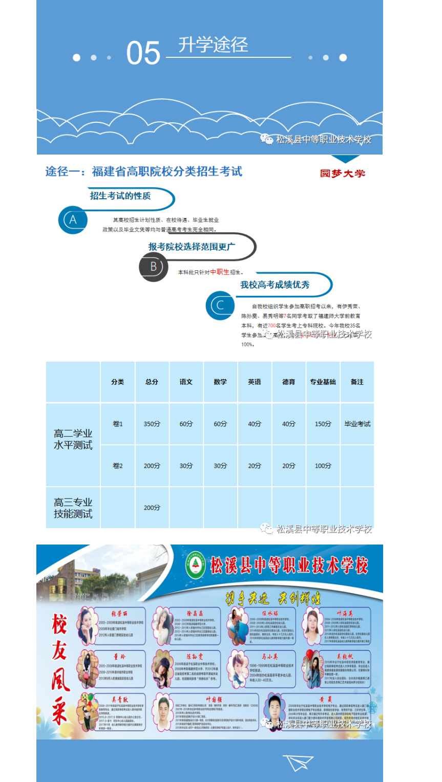 ��Ϫ�h�е��I(y��)���g(sh��)�W(xu��)У2022��������(ji��n)��
