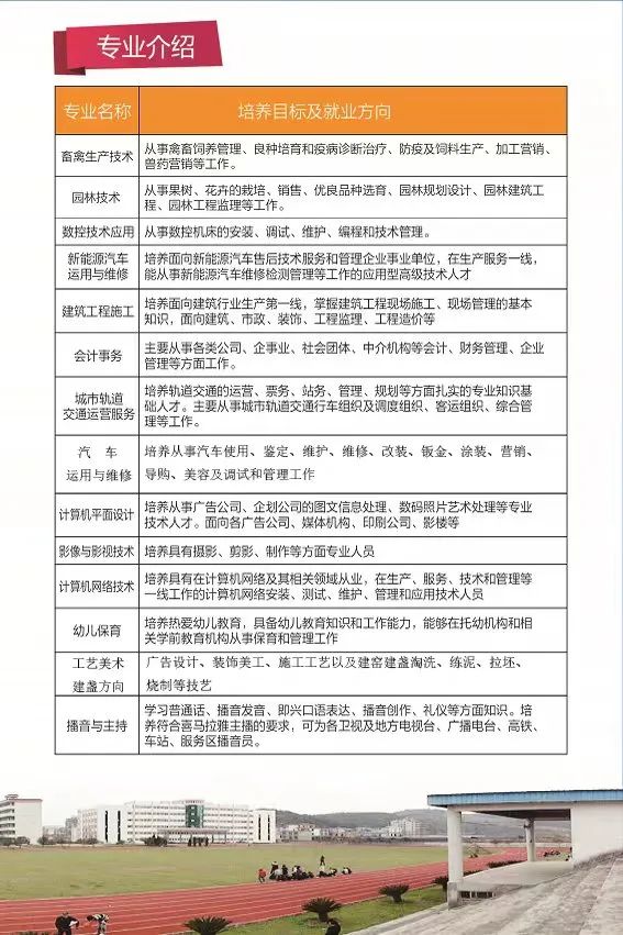 ��ƽ���r(n��ng)�I(y��)�W(xu��)У2022��������(ji��n)��