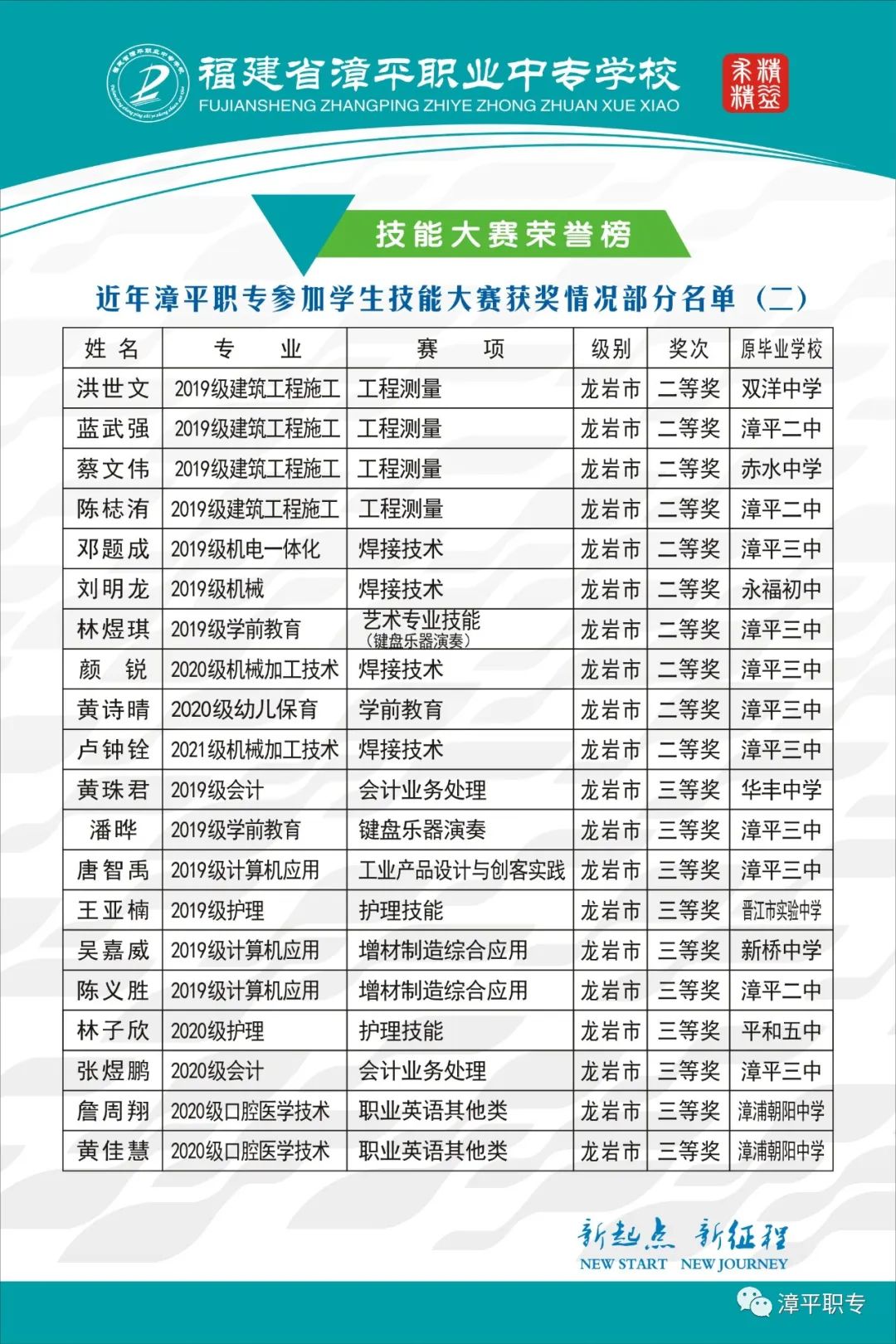 ��ƽ�I(y��)�Ќ��W(xu��)У2022��������(ji��n)��