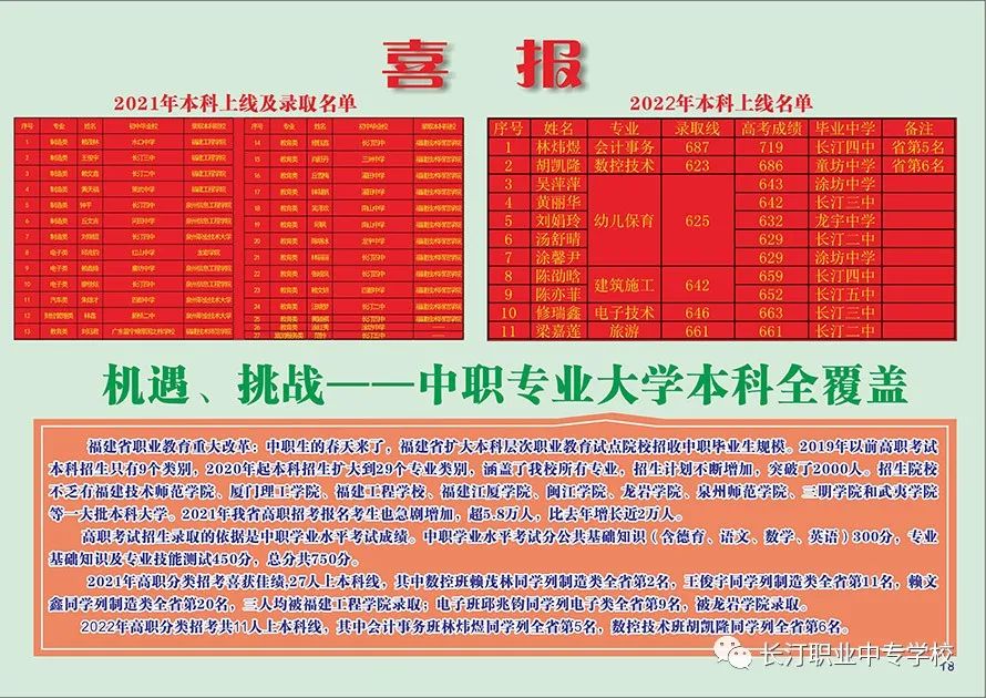 �L͡�I(y��)�Ќ��W(xu��)У2022����������