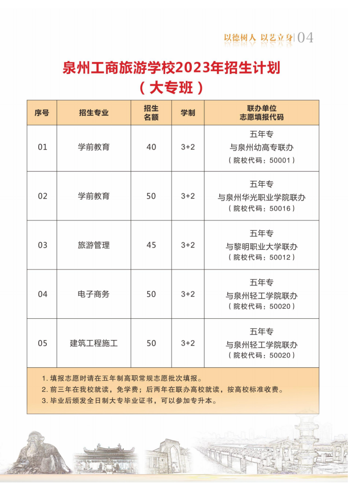 2023��<a href=http://www.tzshuifang.com/school-2991/ target=_blank class=infotextkey>Ȫ�������I(y��)�Ќ��WУ</a>��������