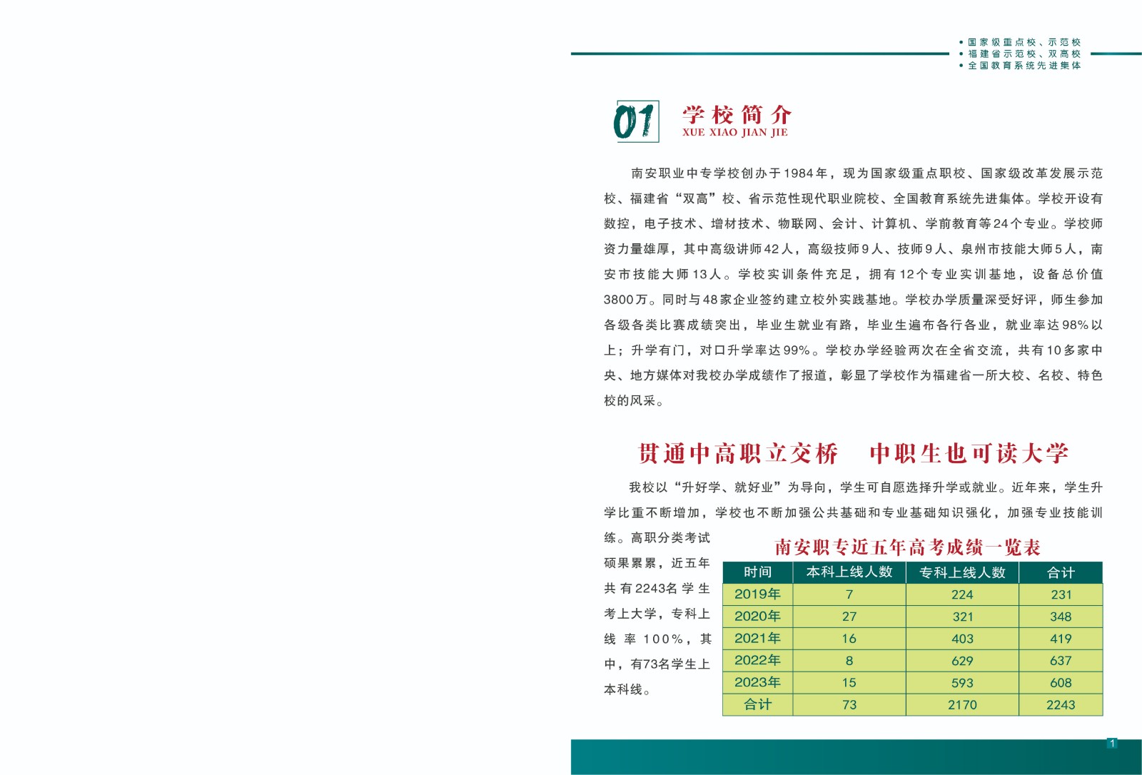 2023年<a href=http://www.tzshuifang.com/school-410/ target=_blank class=infotextkey>南安職業(yè)中專學(xué)校</a>三年制中專招生簡章