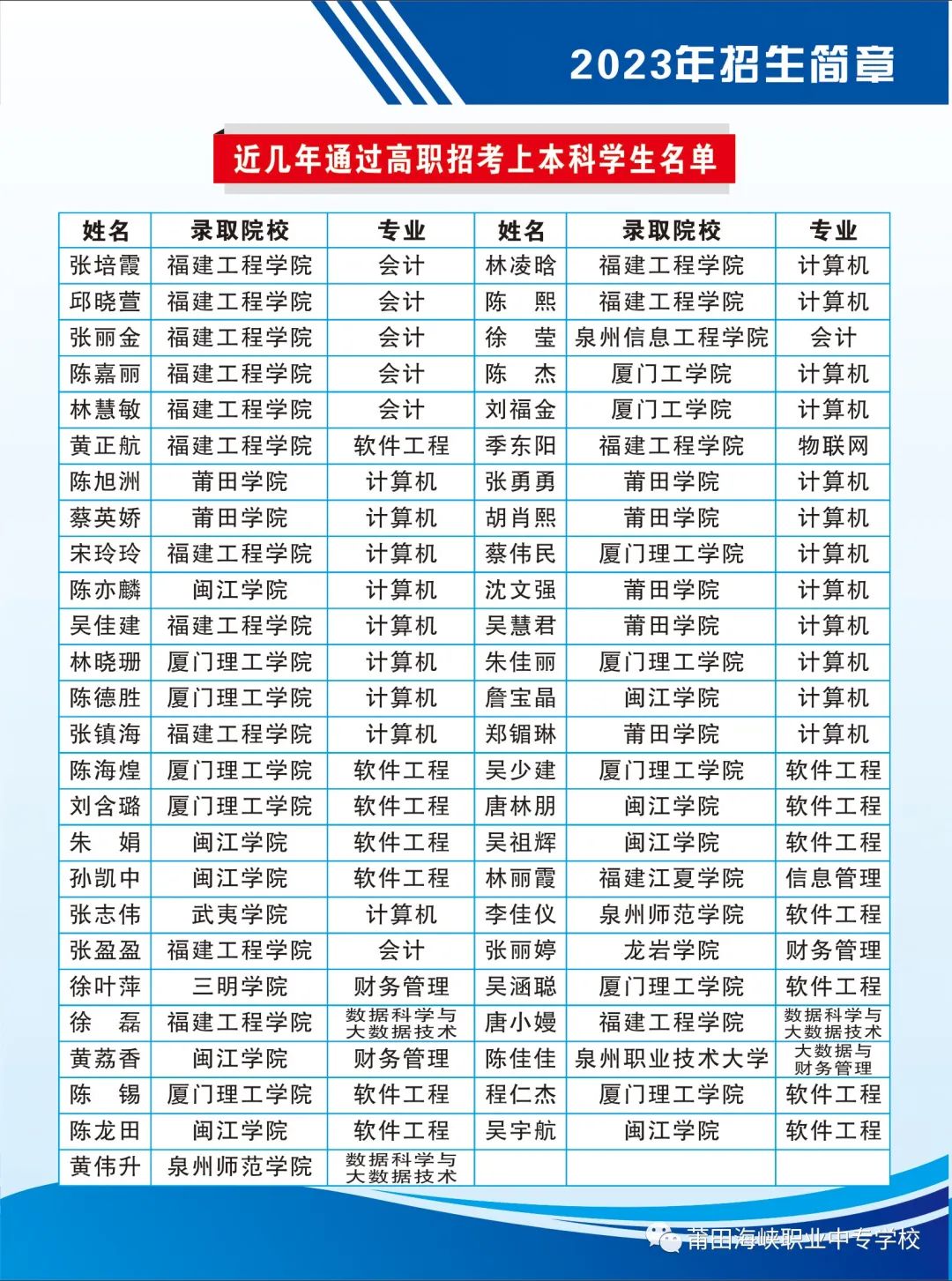 2023�����ﺣ�{�I(y��)�W(xu��)У������(ji��n)��