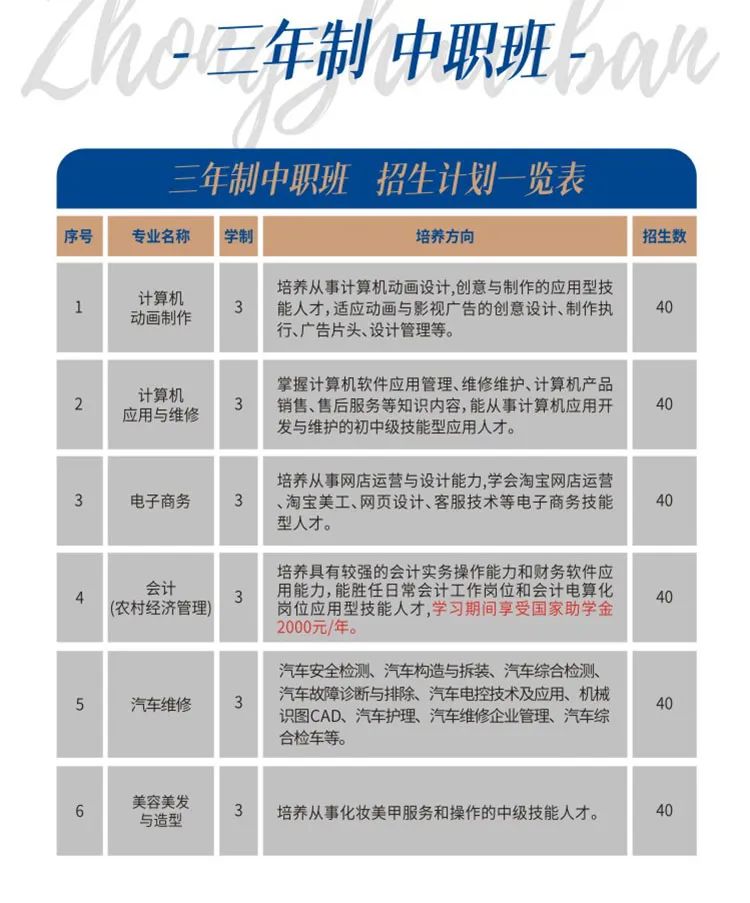 2023年莆田市理工技術(shù)學(xué)校招生簡章