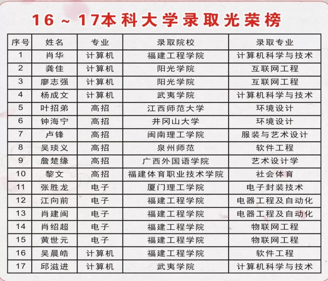 2023�������н�������I(y��)�Ќ��W(xu��)У��������