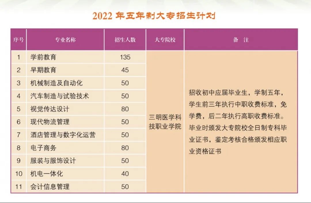 三明市高級技工學(xué)校招生簡章
