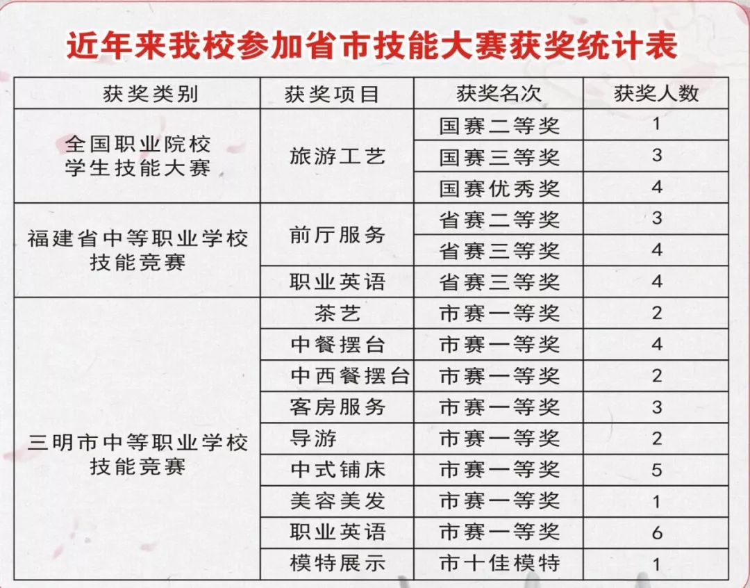 2023�������н�������I(y��)�Ќ��W(xu��)У��������