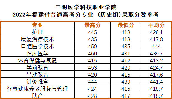 2023�������t(y��)�W(xu��)�Ƽ��I(y��)�W(xu��)Ժ��������