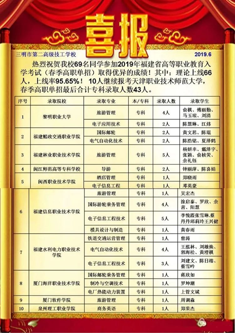 三明市第二高級(jí)技工學(xué)校招生簡(jiǎn)章