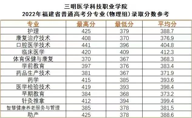 2023�������t(y��)�W(xu��)�Ƽ��I(y��)�W(xu��)Ժ��������