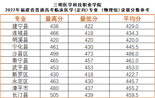 2023�������t(y��)�W(xu��)�Ƽ��I(y��)�W(xu��)Ժ��������