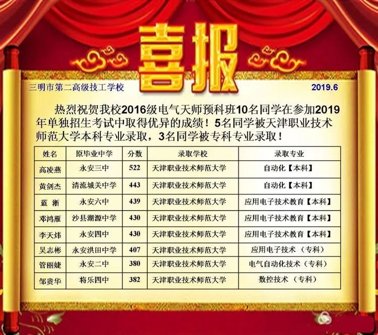 三明市第二高級(jí)技工學(xué)校招生簡(jiǎn)章