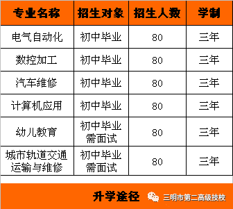 三明市第二高級(jí)技工學(xué)校招生簡(jiǎn)章