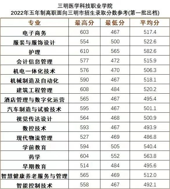 2023�������t(y��)�W(xu��)�Ƽ��I(y��)�W(xu��)Ժ��������