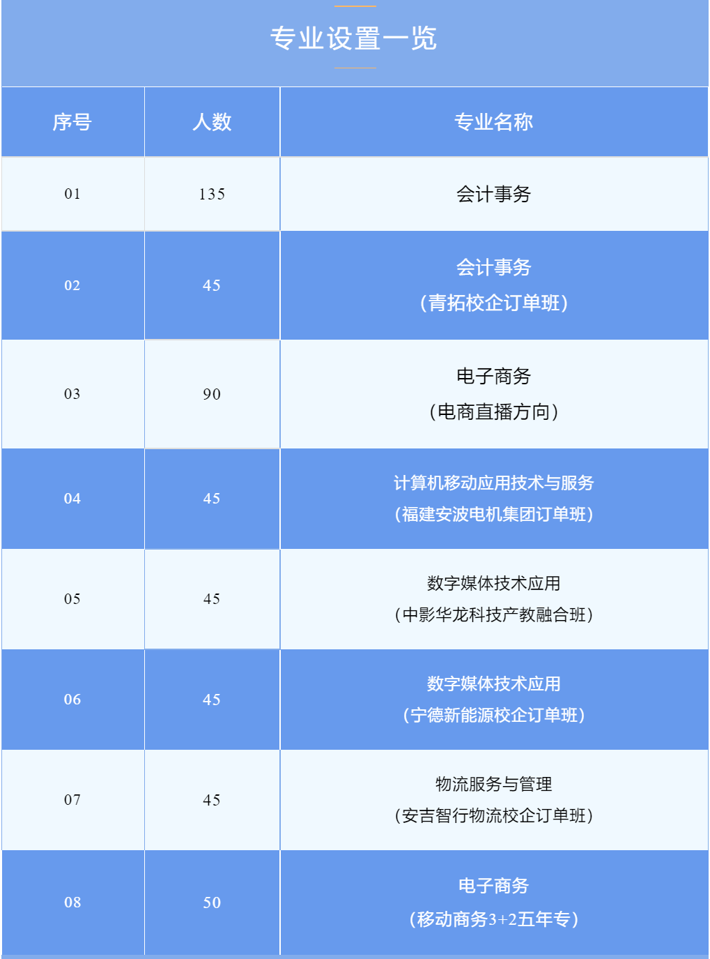 2023�ꌎ��ؔ��(j��ng)�W(xu��)У��������