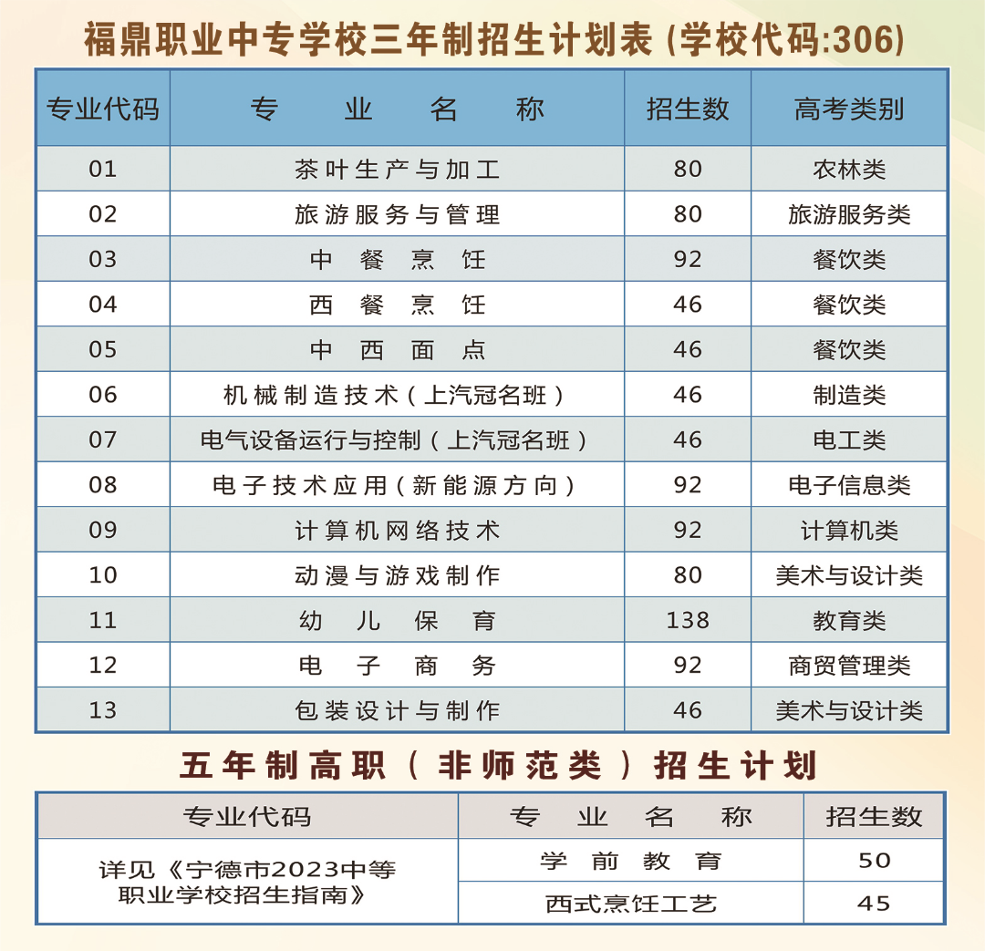 2023�긣���I(y��)�Ќ��WУ��������