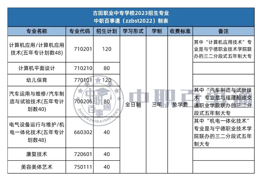 2023������I(y��)�Ќ��W(xu��)У��������