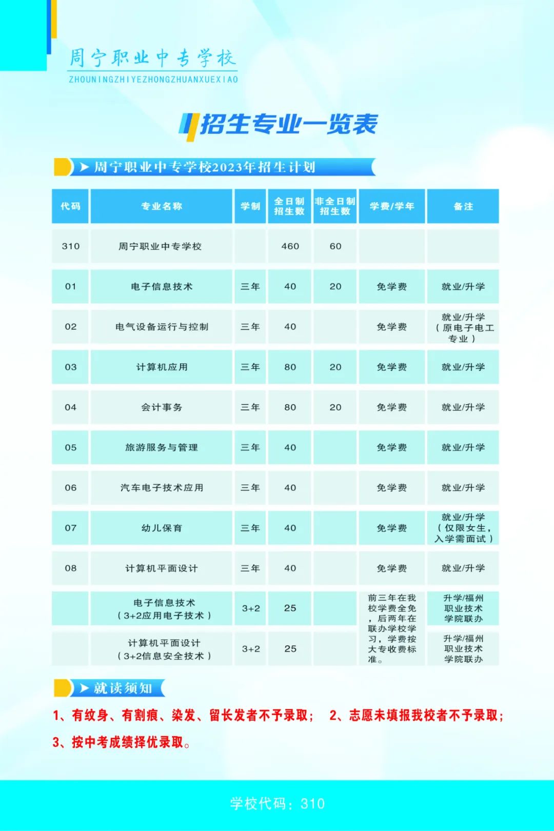 2023年周寧職業(yè)中專學(xué)校招生簡(jiǎn)章