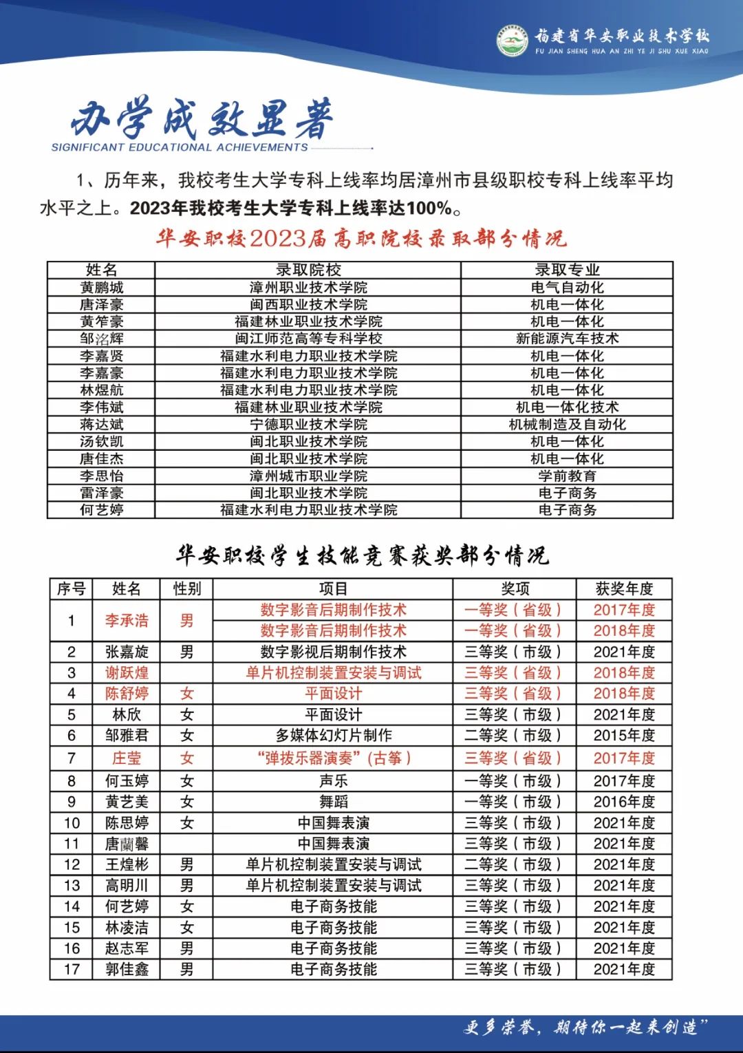 2023年華安職業(yè)技術(shù)學(xué)校招生簡章
