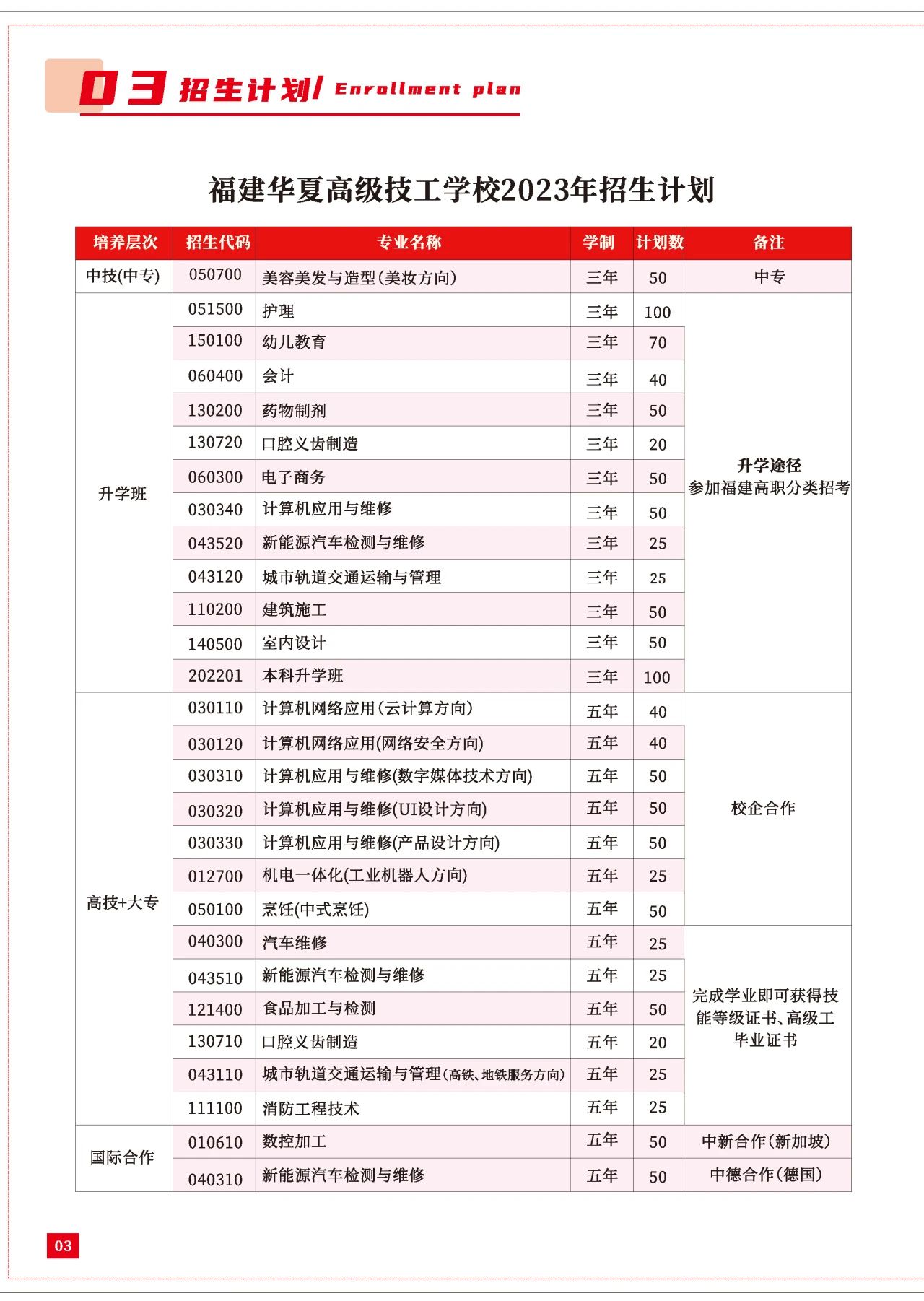 2023�긣���A�ĸ߼�(j��)�����W(xu��)У������(ji��n)��