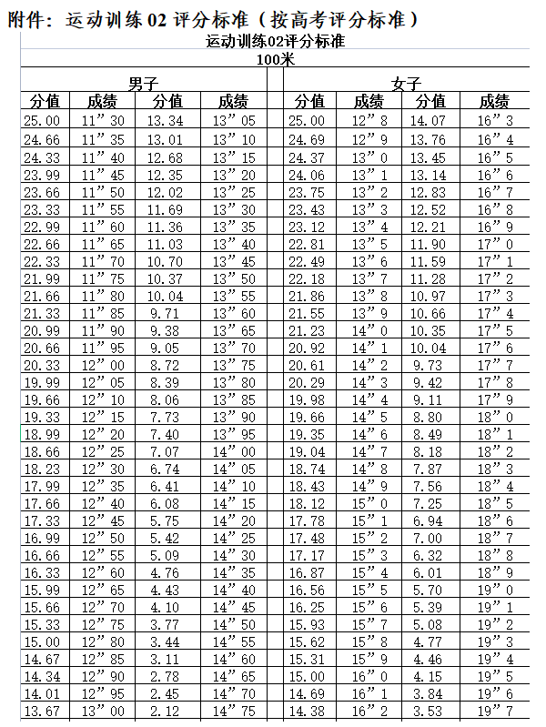 龍巖體育運動學校2023招生簡章