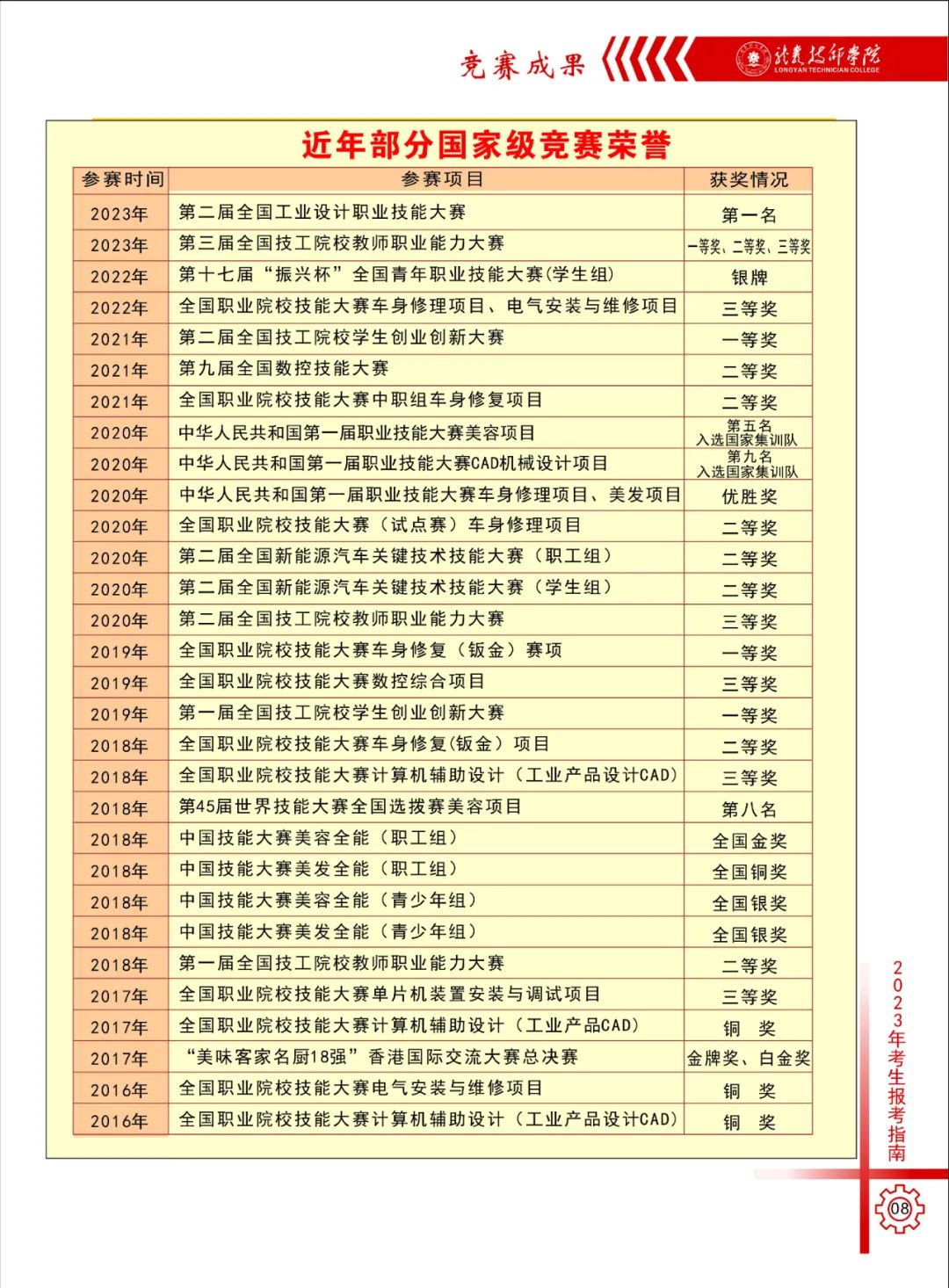 ���r�����W(xu��)Ժ2023��������(ji��n)��