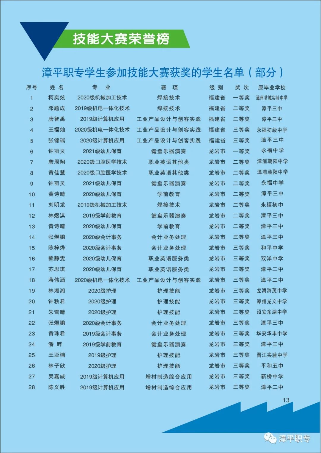 ��ƽ�I(y��)�Ќ��W(xu��)У2023��������(ji��n)��