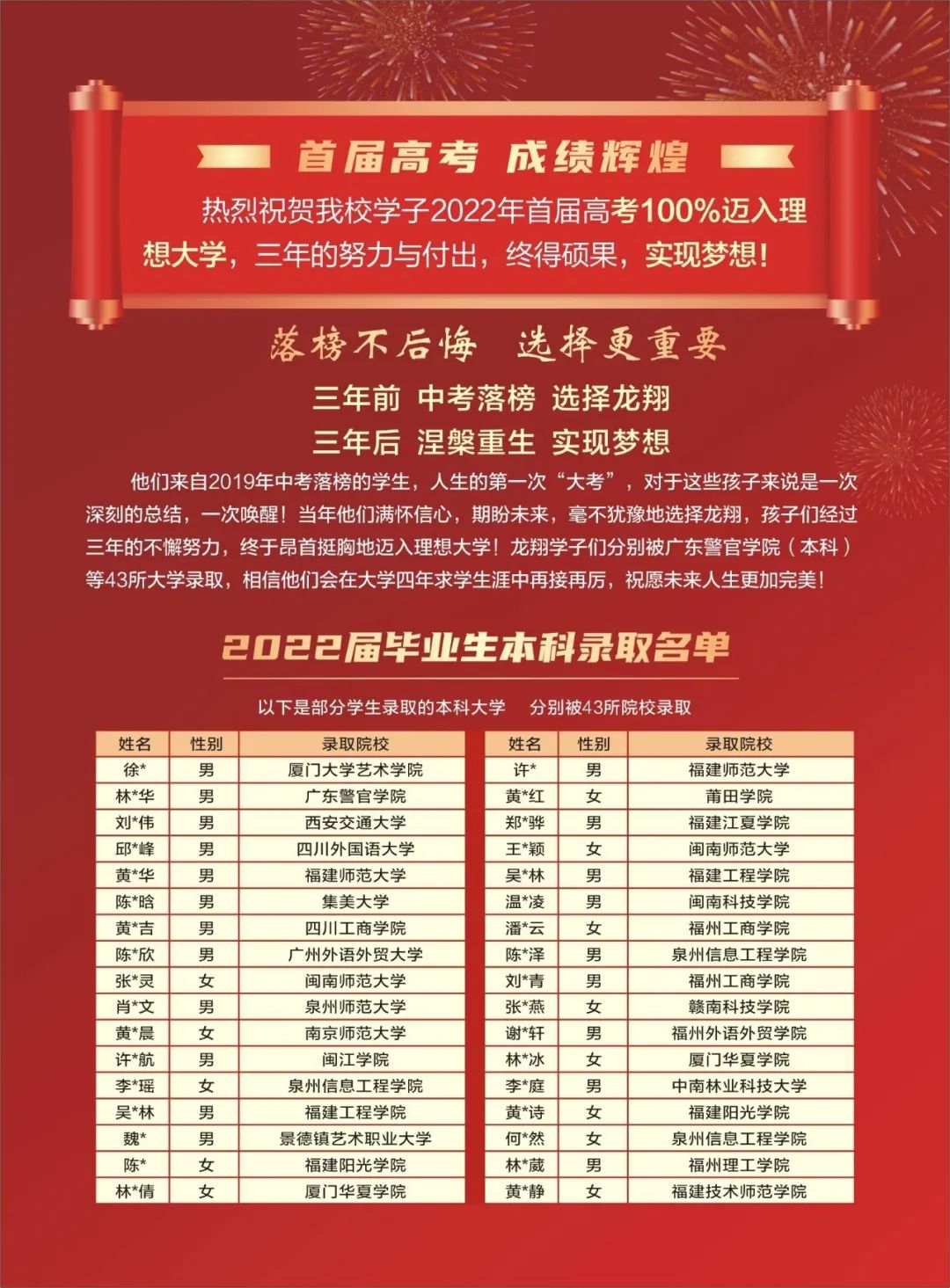 龍巖市龍翔職業(yè)技術(shù)學(xué)校2023招生簡章