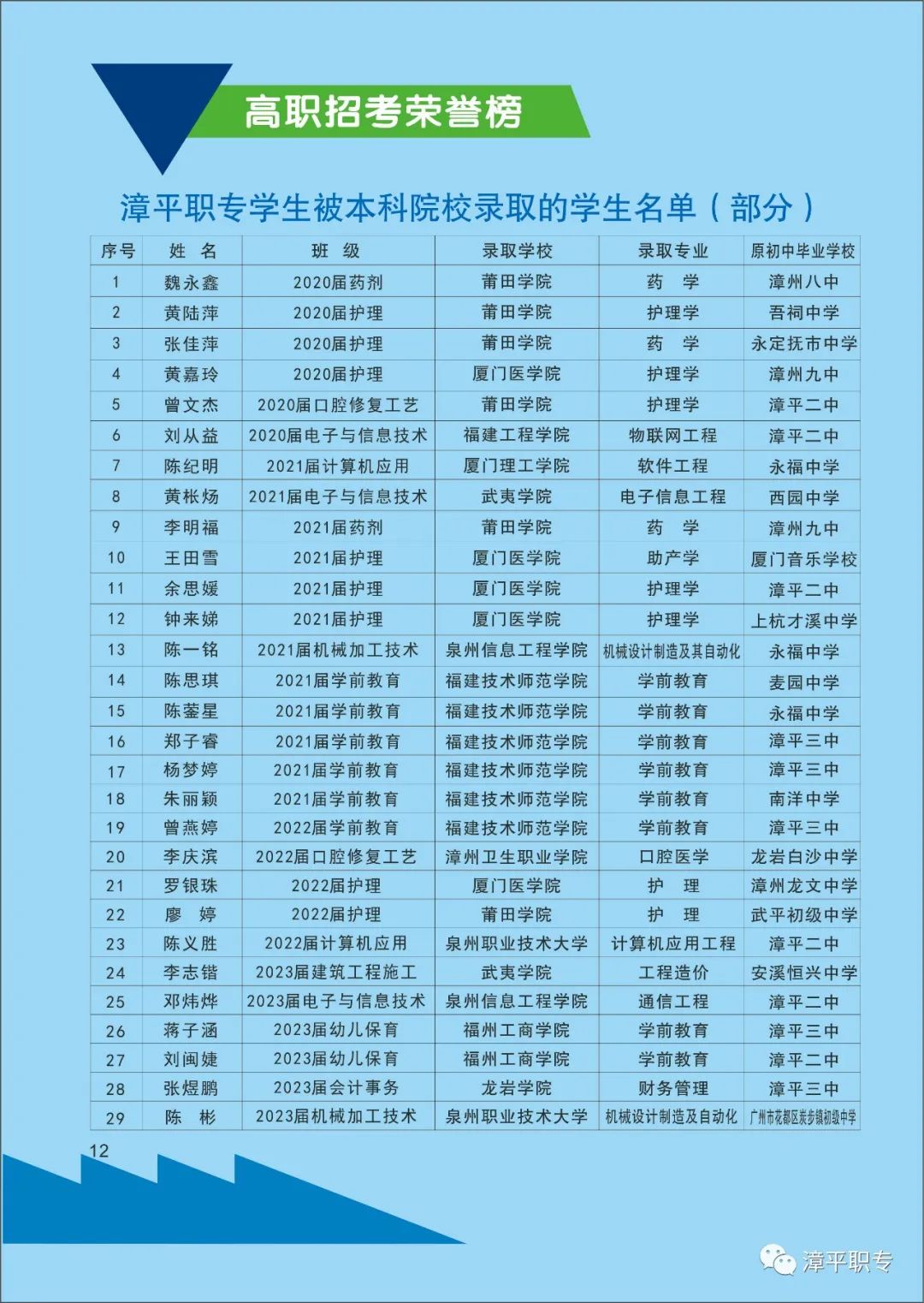 ��ƽ�I(y��)�Ќ��W(xu��)У2023��������(ji��n)��