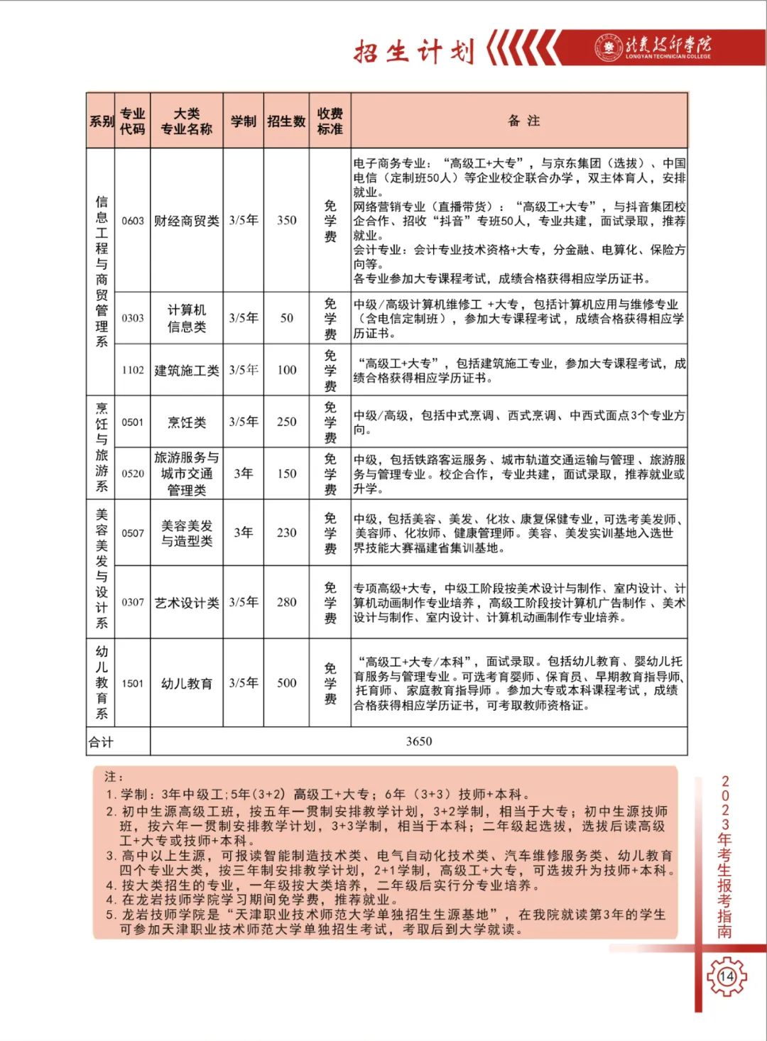 ���r�����W(xu��)Ժ2023��������(ji��n)��